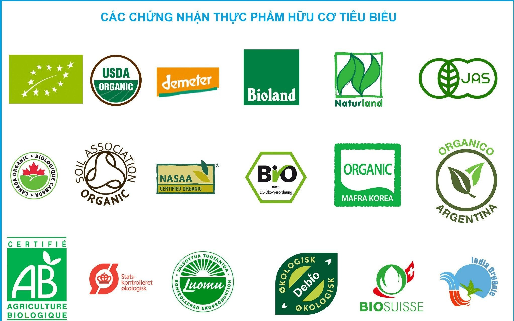 một số chứng nhận hữu cơ tiêu biểu