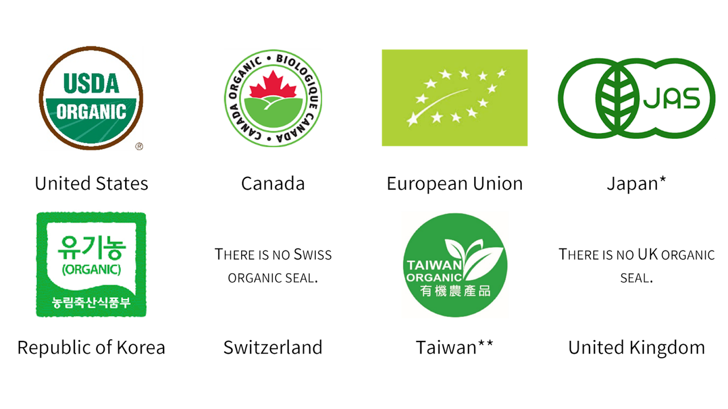 Mỗi quốc gia đều có chứng nhận và quy định khác nhau về thực phẩm hữu cơ